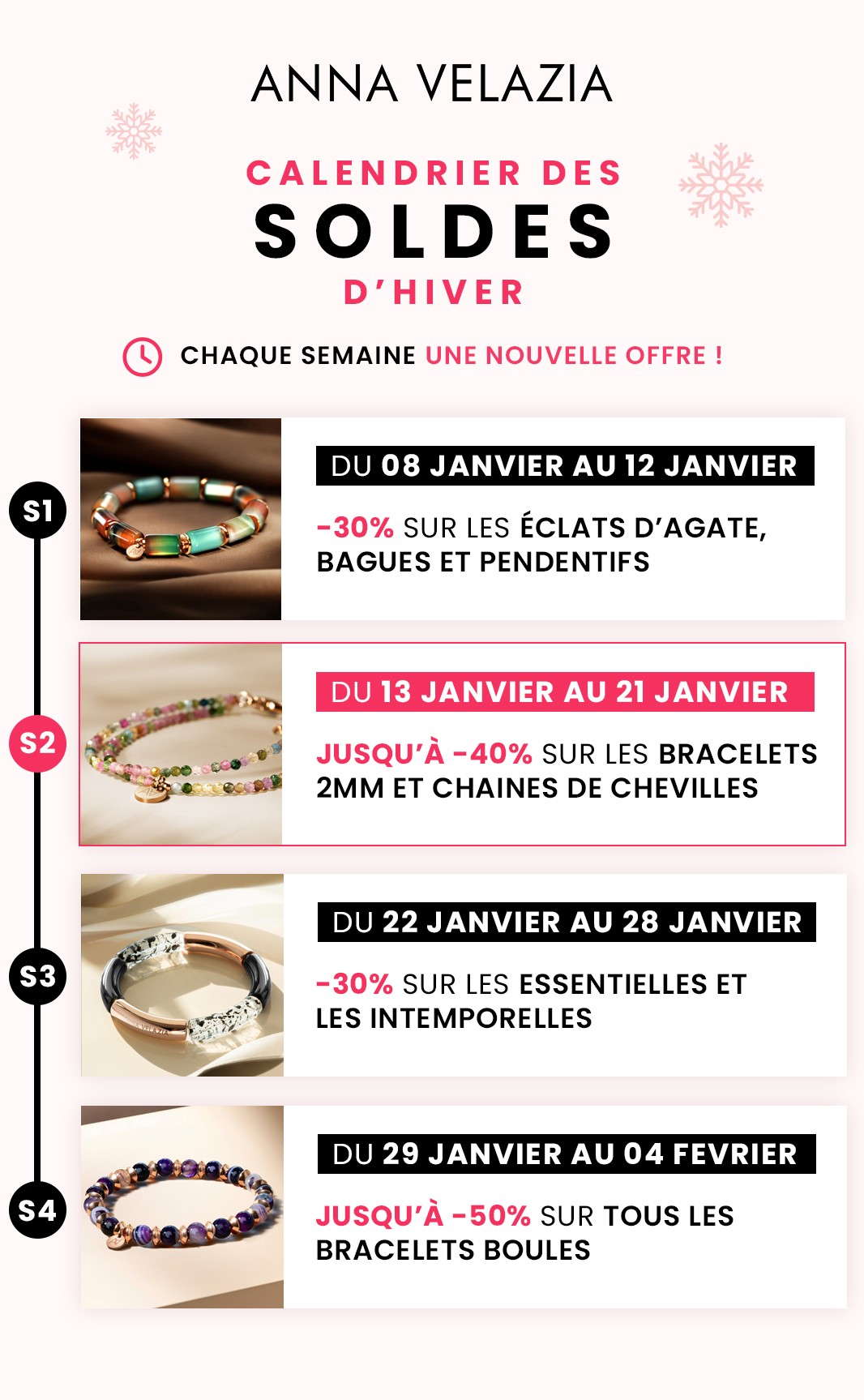 Calendrier soldes hiver 2025 - Semaine 2